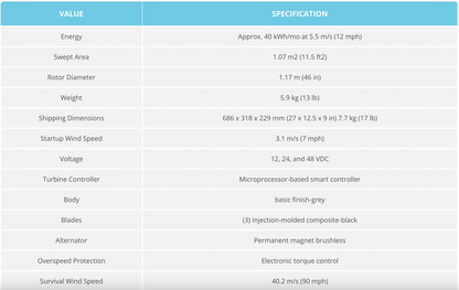 AIR 40 – Micro-éolienne terrestre complète (turbine + panneau de contrôle + tour 27 pi) Primus